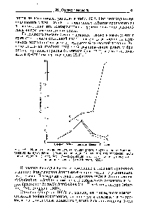 Рис. 29.1. Изменение скорости возникновения родов в трех <a href="/info/1911462">отрядах млекопитающих</a> на протяжении <a href="/info/1352595">третичного периода</a>. По оси ординат отложено члсло новых родов за 1 млн. лет, I — парнокопытные // нотоунгуляты II — иепарнокапытные. (Из Simpson, 1967, 