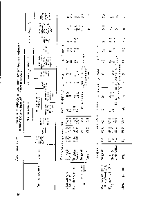 Таблица 2. <a href="/info/431628">Фазовые изменения</a> парафинов и церезинов, полученных из рафинатов технологических фракций сернистых нефтей