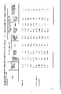 Таблица 15. <a href="/info/1470737">Характеристика углеводородов нефтей</a> <a href="/info/448687">Коми АССР</a> (усинской и смеси усинской и <a href="/info/1528381">возейской</a>), полученных в <a href="/info/18519">результате обработки</a> карбамидов