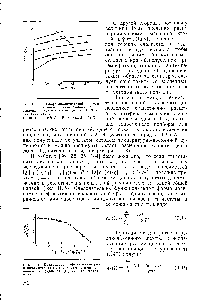 Рис. 11.5. Приведенная аффективная ( ) и динамическая ( о ) вязкость в нормированных координатах 137] (с — концентрация).