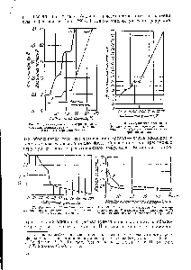 Рис. 28. <a href="/info/6015">Диэлектрическая постоянная</a> фенольно-крезольно-формальдегидных смол при 5 кв см в зависимости от содержания фенола.