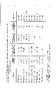 Таблица III.6. <a href="/info/3327">Коэффициенты диффузии</a>, влаго- и паропроницаемости и <a href="/info/16422">растворимости воды</a> в полимерах при 20—25°С