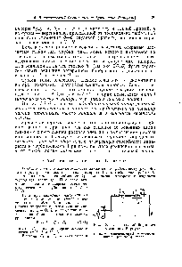 Рис. 6-8. К <a href="/info/1724292">выводу обобщенного уравнения</a> Бернулли 