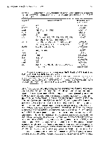 Таблица ИЛ. Известные <a href="/info/200448">сайты узнавания</a> для рестриктаз в <a href="/info/1338710">последовательности плазмиды</a> рОУ230, несущей встроенную овальбуминовую кДНК (остатки 13-1872 на рис. 11.18)