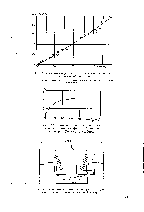 Рис. У.5. <a href="/info/1887128">Основные размеры</a> натурной модели массообменной ступени роторной колонны