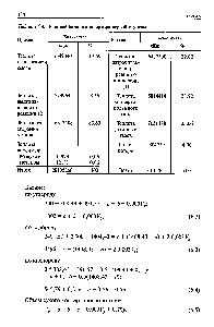 Таблица 6.4. <a href="/info/27192">Тепловой баланс</a> конвертора первой ступени