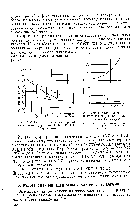 Фиг. 207. <a href="/info/1038975">Влияние скорости пара</a> на отношение укрепления в аппарате Киршбаума.