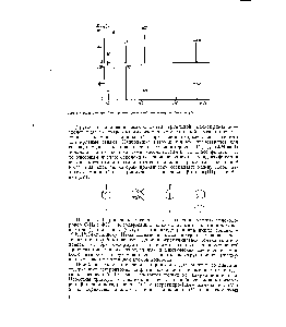 Рис. 5.2. <a href="/info/15980">Масс-спектры</a> бензофенона (а) и изобарного ему азобензола (б).
