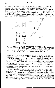 Рис. 6.26. <a href="/info/106969">Диаграмма изменения</a> контура склонной к самопоглощению <a href="/info/18842">аналитической линии</a> X с <a href="/info/102948">увеличением концентрации</a> (с,, Сг, Сз, С4) и <a href="/info/583207">аналитические кривые</a> для <a href="/info/30631">пары линий</a> х, г, полученные спектрометрическим (сп. мет) и спектрографическим (сп. гр) методами ( сп. мет обозначает ширину <a href="/info/1640400">выходной щели спектрометра</a>, а бсп, гр — ширину микрофотометра).