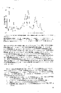 Рис. 28. Хроматограмма пятен фосфолипидов, определенных с помощью денситометра < Лорифо >