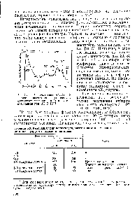 Рис. 5.30. Раапределение частот по энергии, рассчитанное из спектра <a href="/info/361021">неупругого рассеяния нейтронов</a> полиэтиленом при 100 К [319].