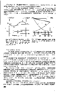 Рис. 9. <a href="/info/1730837">График действия</a> смеси гербицидов А к Б (с — синергизм, а—антагонизм).