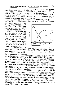 Рис. 6-3. <a href="/info/322931">Оптический выход</a> образующегося гелицена (А), <a href="/info/1658791">величина фактора</a> анизотропии (О) и УФ-<a href="/info/2753">спектр поглощения</a> (-) октагелицена [26].