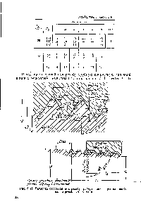 Рис. 3.11, Разделка отверстий под <a href="/info/1762696">резьбу трубную коническую</a> для двойников с резьбовым выводом.