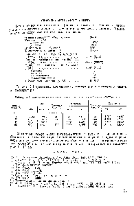 Таблица 2.1. Давление <a href="/info/760577">паров метилового спирта</a> при различных температурах