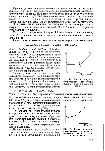 Рис. 96. <a href="/info/285060">Кривая кондуктометрического титрования</a> <a href="/info/1941">сульфата натрия</a> гидроокисью бария