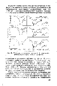 Рис. 25. ИК-<a href="/info/2753">спектры поглощения</a> фракций 1—3, полученных реэкстракцией сырых первых сульфидов.