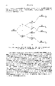 Рис. 10. <a href="/info/96413">Схематическая диаграмма</a> <a href="/info/463287">энергетических уровней</a> для З -орбиталей в <a href="/info/373282">кубическом поле</a> лигандов.