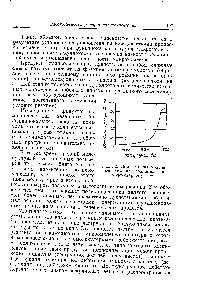 Рис. 52. <a href="/info/189892">Интегральная кривая распределения</a> полиамида по молекулярному весу.
