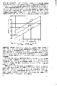Рис. 35. График для подбора высо1ы цилиндрической части осветлителя ВНИИГС.
