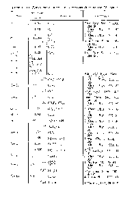 Таблица 21.1. <a href="/info/2806">Длины связей</a> в молекулах соедииений элементов IV группы