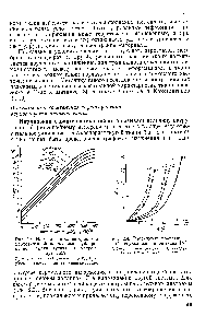 Рис. 2.3. <a href="/info/1741475">Нормальная характеристика</a> прорезиненной параллельно-дублированной ткани (уток) на капроне арт. 1539 
