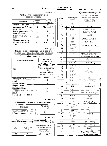 Таблица 1.14 Средний элементный состав морской воды (для <a href="/info/69623">морской воды</a> с <a href="/info/148727">содержанием хлора</a> 1,9 масс. %)