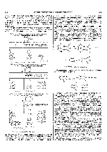 Таблица 2. Свойства имида итаконовой кислоты и его К-<a href="/info/1504684">замещенных общей</a> формулы
