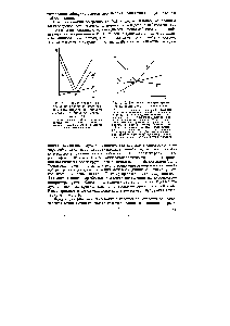 Рис. 2.9. <a href="/info/376711">Схематическое изображение</a> криво " кондуктометрического титрования сильной кислоты НА сильным основанием ВОН 