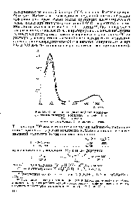 Рис. 51. <a href="/info/377444">Спектры поглощения кобальт</a>- и никель-8-<a href="/info/170341">оксихинолинатных</a> комплексов в смеси 1 н.