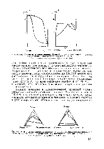 Рис. VII 1.6. <a href="/info/48350">Диаграммы равновесия жидкость—жидкость</a> в <a href="/info/3273">тройных системах</a> пропанол— ексан (а), гептан (б) — перфторгексан (а), перфторгептан (б) при 298И5 К