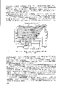 Рис. ХП-1. Номограмма М. Фрежака <a href="/info/125290">системы карбамид</a> — вода.
