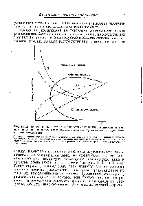 Рис. 11.1.3. Типичная диаграмма <a href="/info/393995">устойчивости естественной</a> конвекции и траектории движения возмущений заданной частоты Р, рассчитанные для течений различного типа.