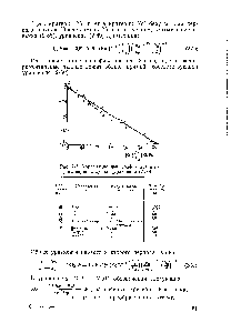 Рис. 2-7. Корреляционный график для второго <a href="/info/153071">периода сушки</a> [уравнение (2-50)] 