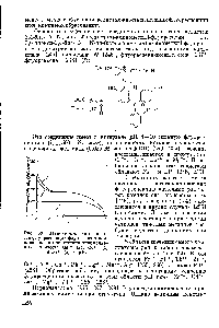 Рис. 69. <a href="/info/71530">Зависимость интенсивности</a> <a href="/info/1126129">флуоресценции флуоресцеин</a>-комплексона в присутствии эквимолярных количеств Со + (1), (2) и N1 + (3) от pH.