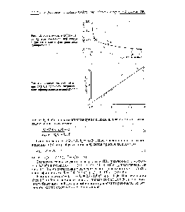 Рис. 4.4. Зависимость у (1 -е) т е при <a href="/info/186194">распаде пероксида</a> лауроила в пластифицированном полипропилене