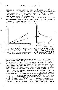 Рис. 7.10. Анодное пассивирование титана в 4096 (вес.) растворе Н2304 при 60° С. Потенциалы измерены <a href="/info/501790">относительно насыщенного</a> каломельного электрода [28].