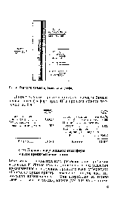 Рис. 4. <a href="/info/1751513">Тепловой баланс производства</a> фосфора.