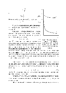 Рис. 4. Зависимость молярной электрической проводимости растворов сильных (1) и слабых (2) электролитов от концентрации
