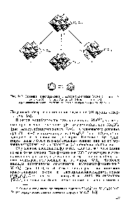 Рис. 14.9. Строение изополианионов, в которых октаэдры [МОе] связаны ребрами, где М = V (а), Мо (б, в), ЫЬ или Та (г), [23].