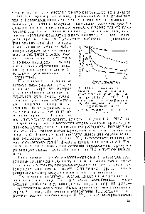 Рис. 122. Изменеиие <a href="/info/636684">прочности полиамидного волокна</a> (капрон) в зависимости от <a href="/info/1662897">времени нагревания</a> при 150 (/, 3) и 180° С 2, 4) (стабилизатор N. М -ди-Р-нафтил- шра-фен лендиамин введен в процессе полимеризации) 