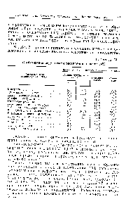 Таблица 74 Стабилизация редуктонами растительных масел [423]