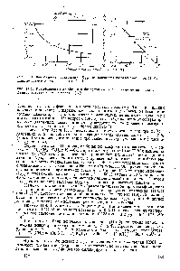 Рис. 11.5. <a href="/info/3327">Коэффициенты диффузии</a> в <a href="/info/579494">бинарной газовой системе</a> метан — этан. Данные заимствованы из работы [141.