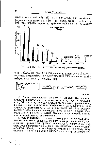 Рис. 2-4. <a href="/info/15980">Масс-спектр</a> н-гексадецилового (цетилового) спирта.