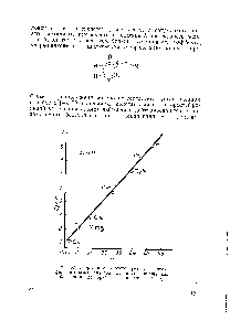 Рис. 32. <a href="/info/392118">Корреляция скоростей</a> <a href="/info/1407451">реакций прото</a>-фильного <a href="/info/37695">замещения водорода</a> в монозамещенных бензола на дейтерий в о-положении [48, 50].