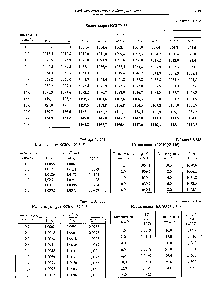 Таблица 3.1.123 Калия хлорат КСЮз (122,548)