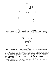 Рис. 6-12. Структура <a href="/info/180022">сиаловой кислоты</a> (N-<a href="/info/98623">ацетилнейраминовой кислоты</a>, или NANA). В клетках она сухцествует, как изображено на рисунке, в