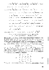 Рис. 5. Кинетический полином для механизма реакции (18).