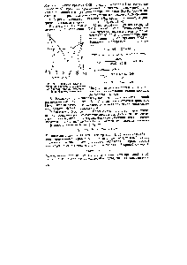 Рис. 32. <a href="/info/1486147">Диаграмма плавкости бинарной системы</a> с <a href="/info/365918">ограниченной растворимостью компонентов</a> в твердом состоянии