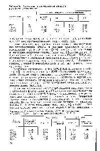 Таблица 3.4. <a href="/info/273657">Химические сдвиги спектров</a> ЯМР Н в комплексах н-С НуОН — H 0 — СбЯ,2 (мольное соотношение 1 10 0,25)